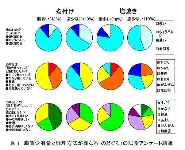 北陸発の人気魚種 のどぐろ について改めてまとめてみました ノドグロ あかむつ まとめ 魚仕入れは金沢直送 居酒屋応援隊 ブログ