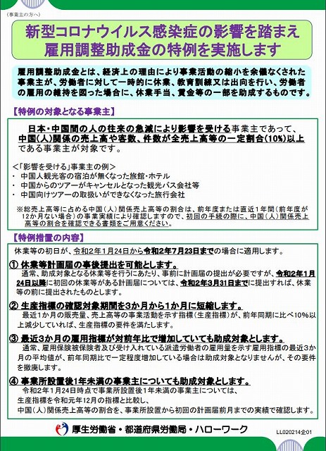 コロナウイルス経済対策