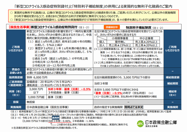 新型コロナウイルス感染症特別貸付資料