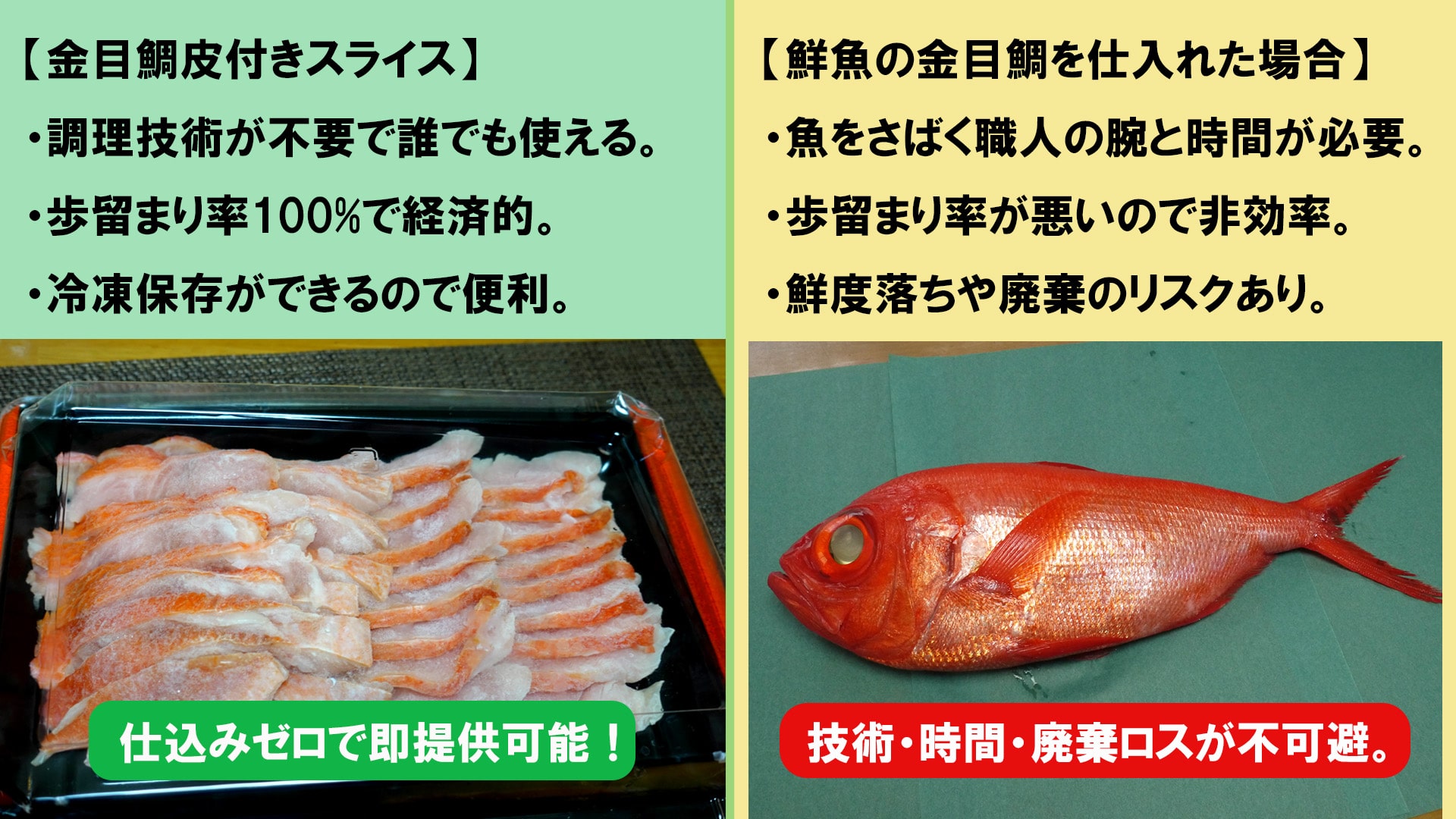 鮮魚との比較