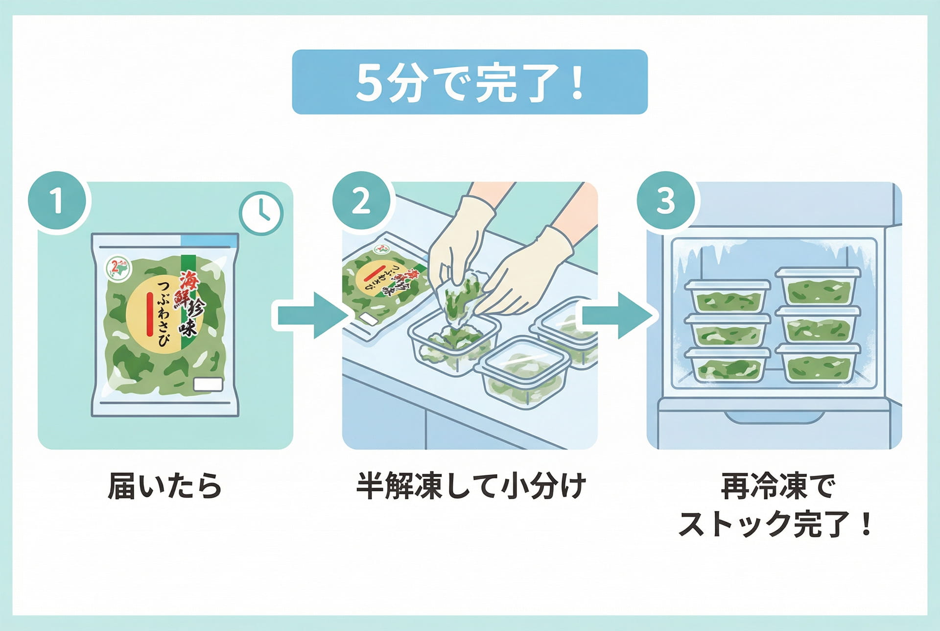 5分で完了。小分け手順